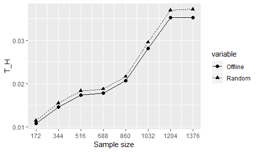 Figure 38