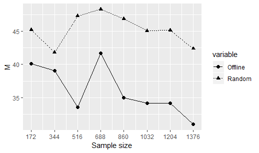 Figure 39