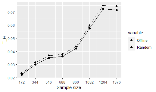 Figure 40
