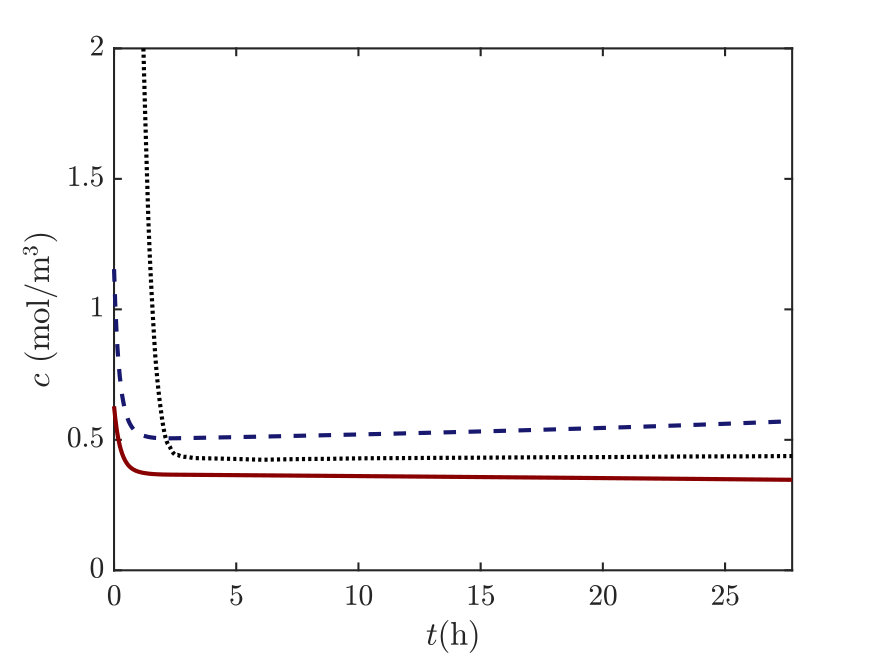 Figure 8