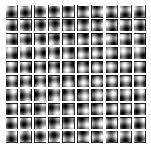 Figure 8