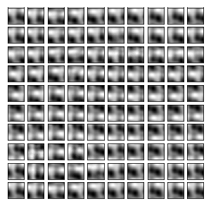 Figure 13
