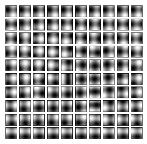 Figure 21