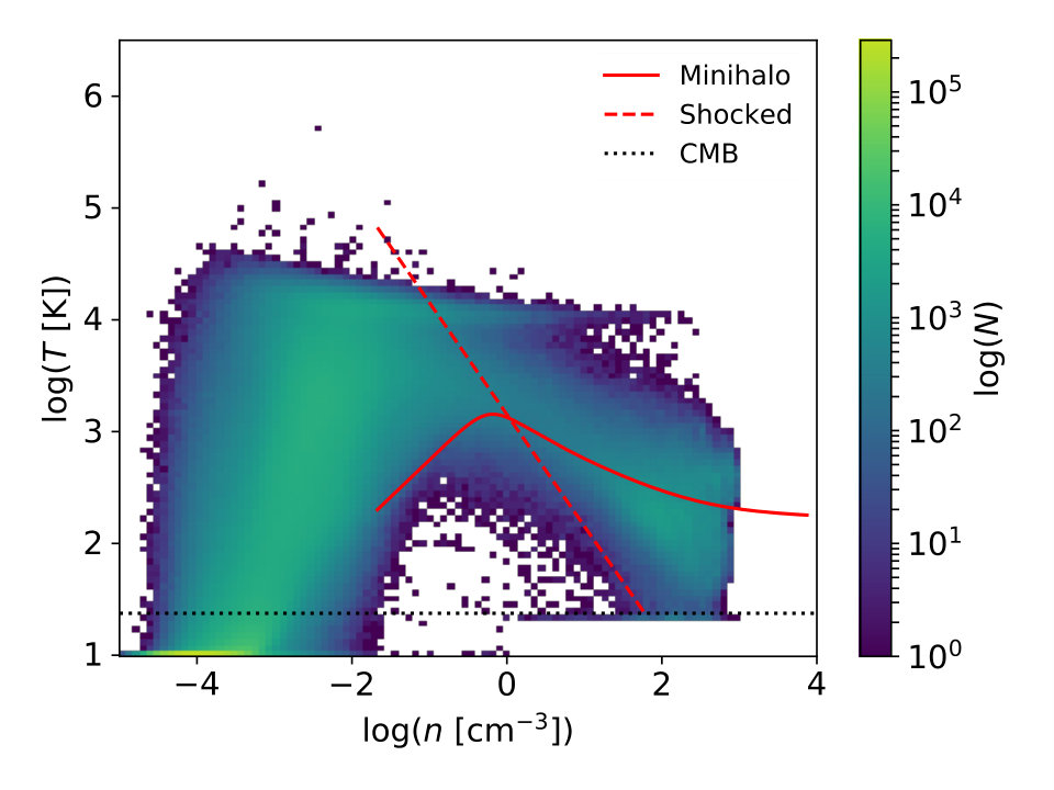 Figure 33