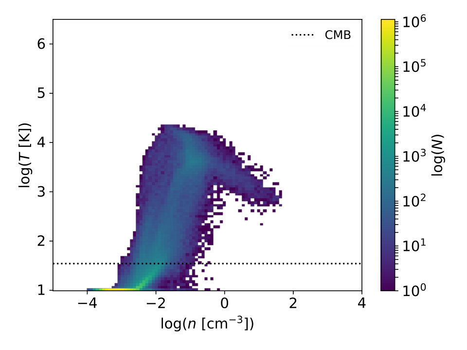 Figure 35