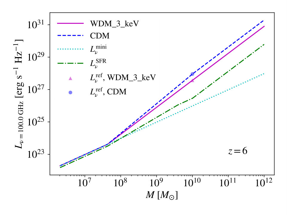 Figure 39