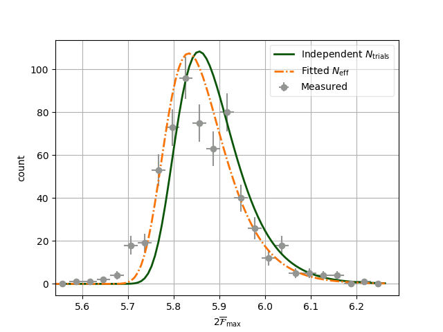 Figure 8
