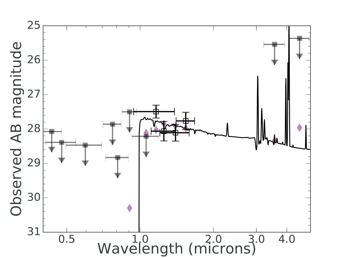 Figure 9