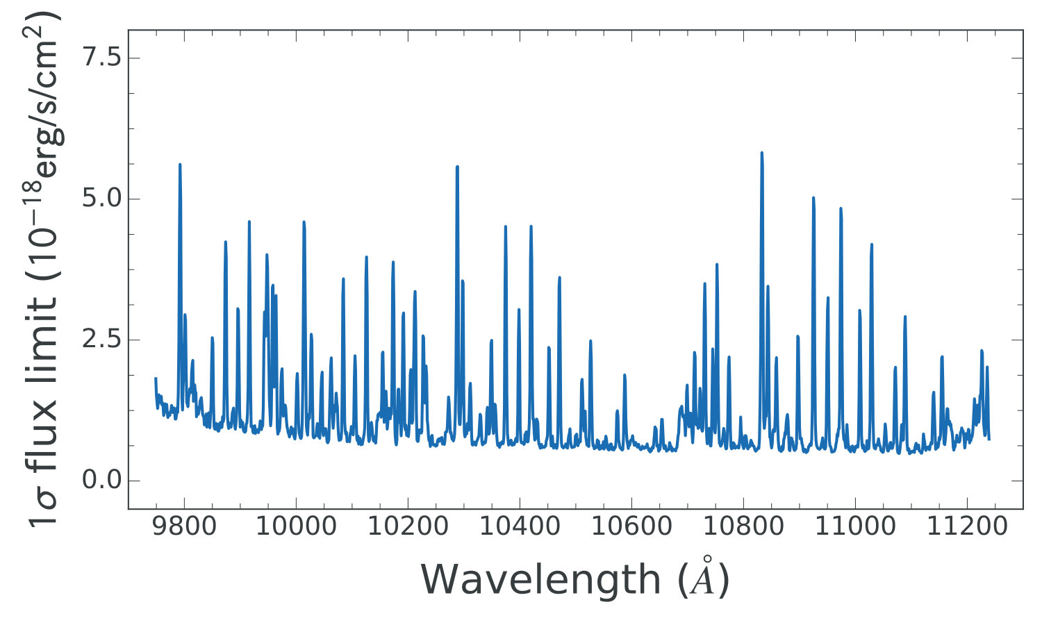 Figure 10