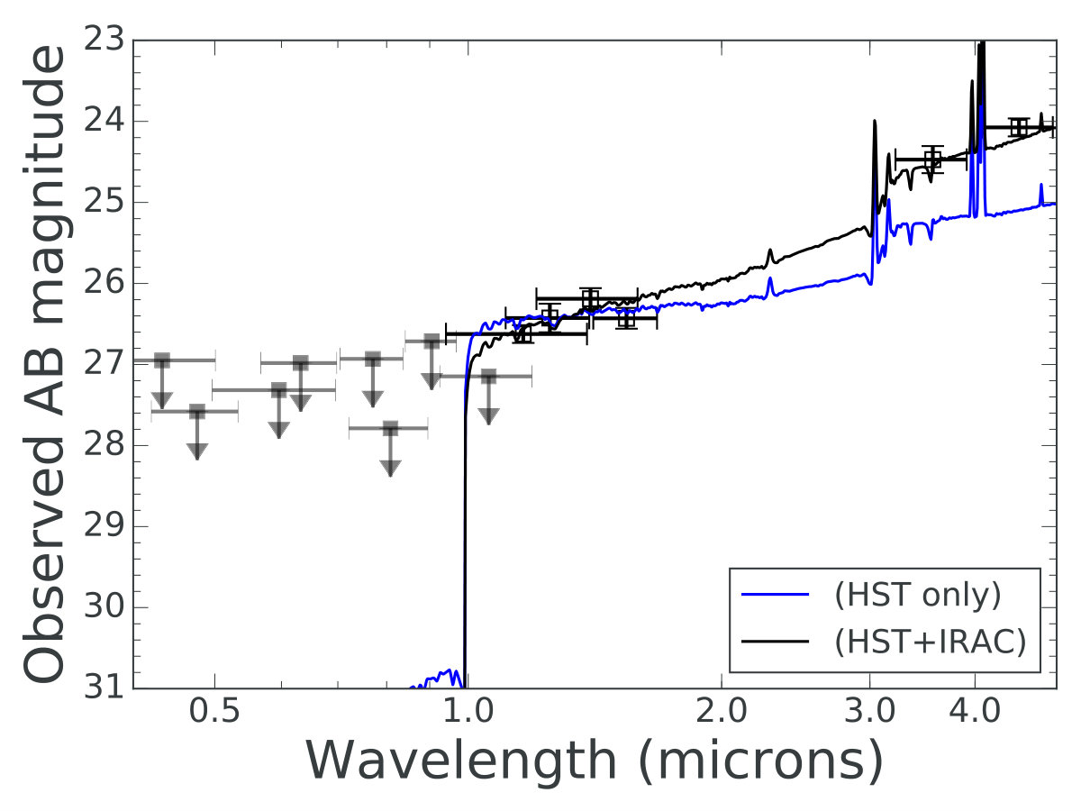 Figure 14