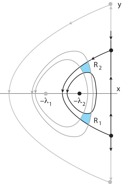 Figure 8