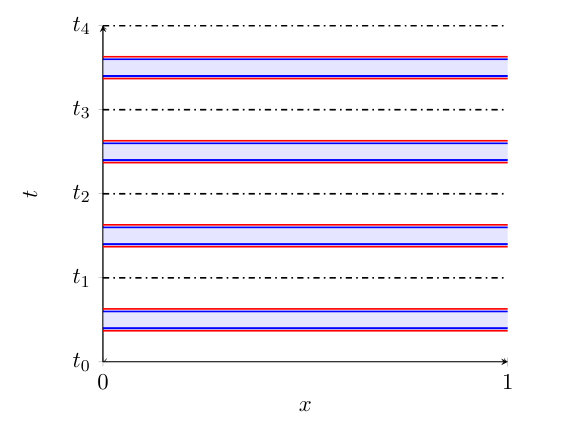 Figure 0