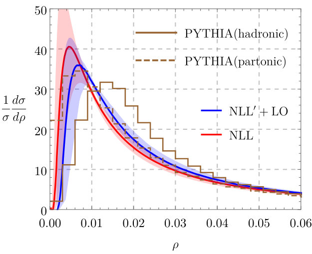 Figure 18