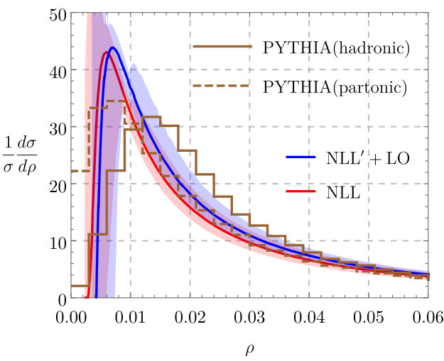 Figure 19