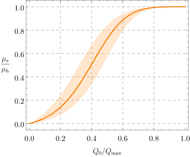 Figure 20