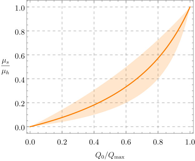 Figure 21