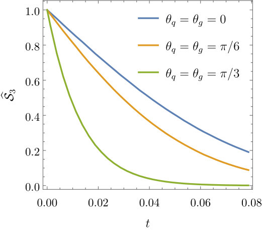 Figure 22