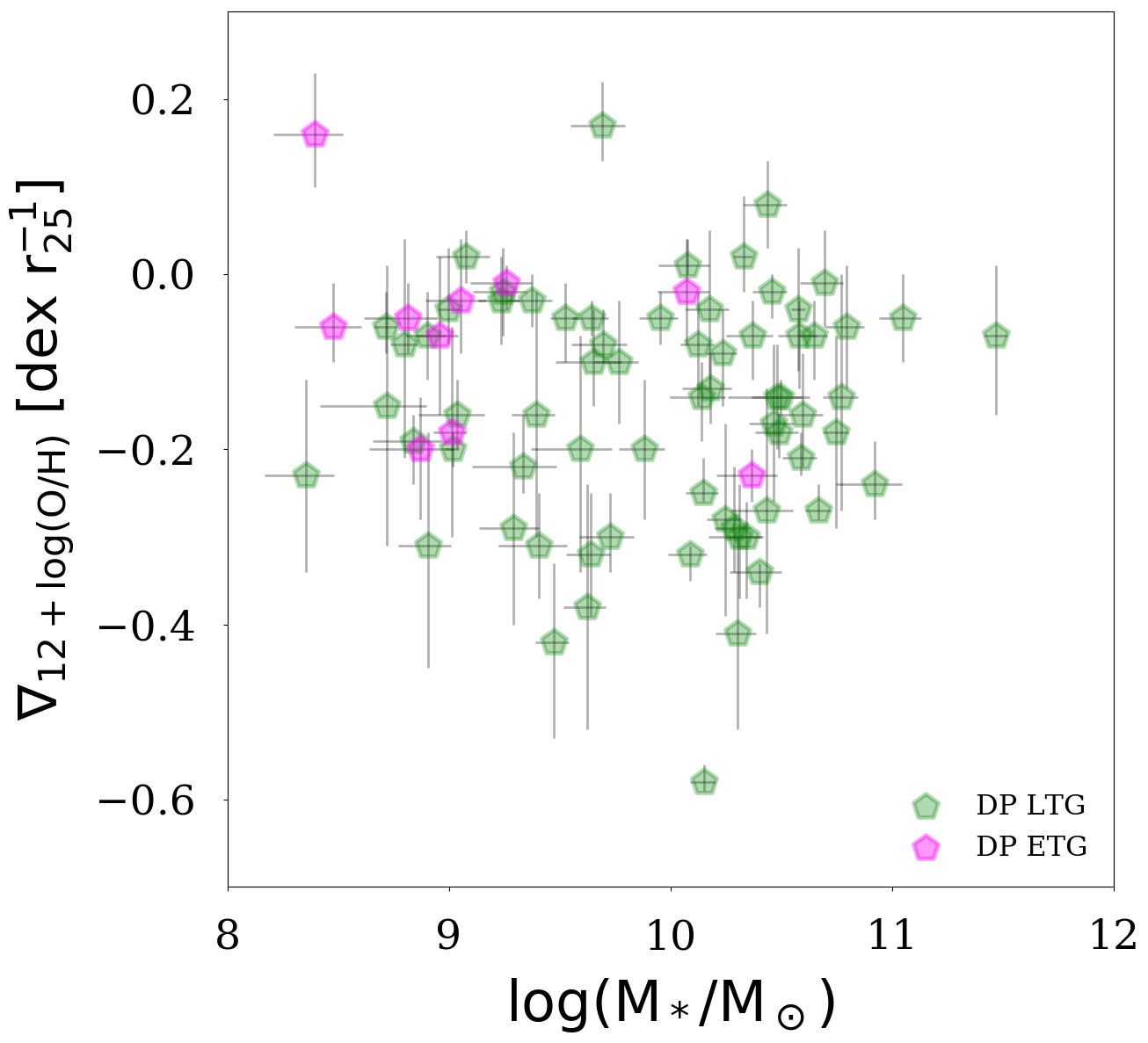 Figure 12