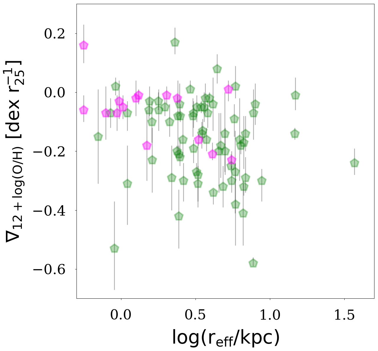 Figure 13