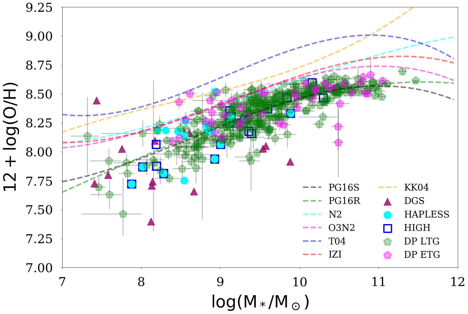 Figure 14