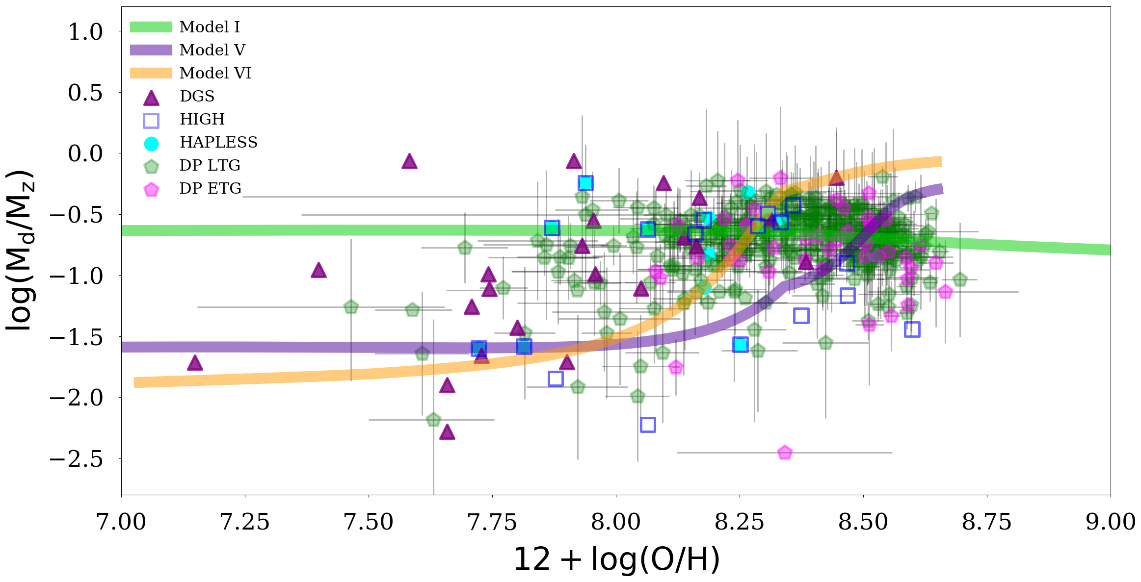 Figure 15