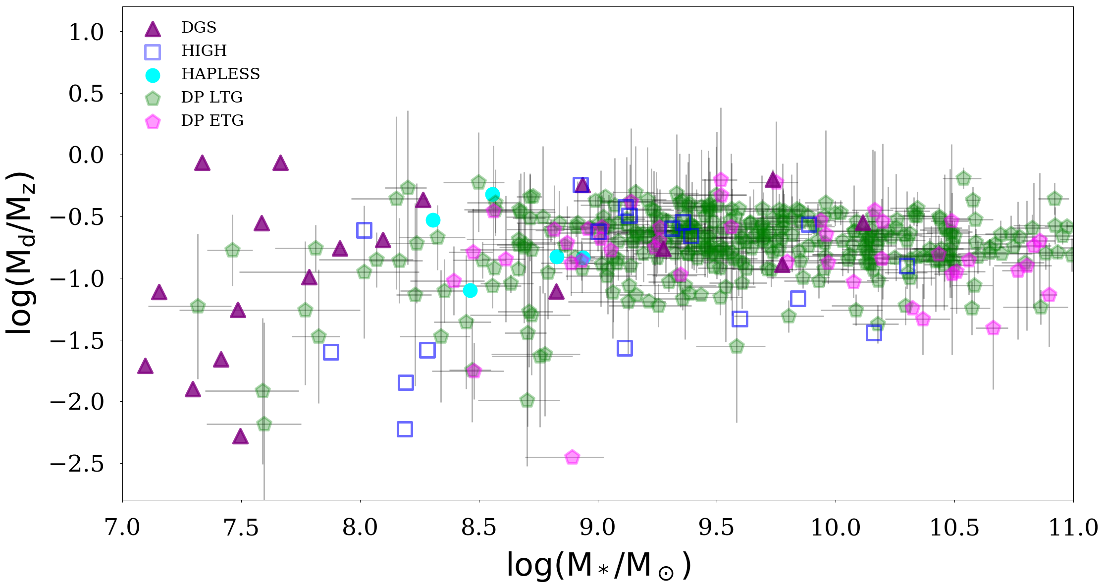 Figure 16