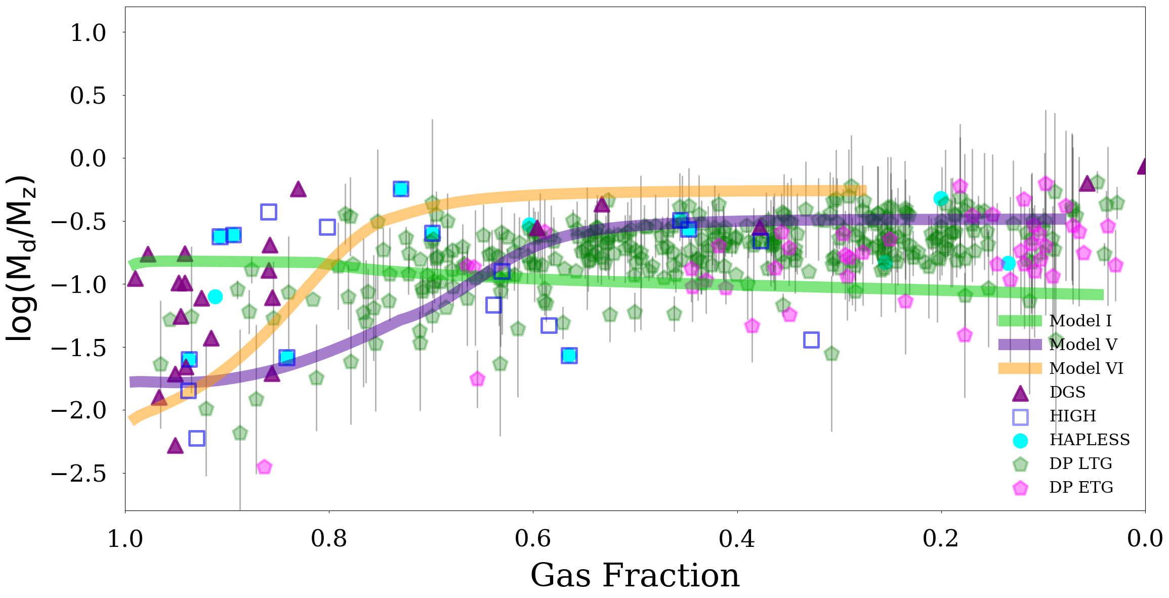 Figure 17
