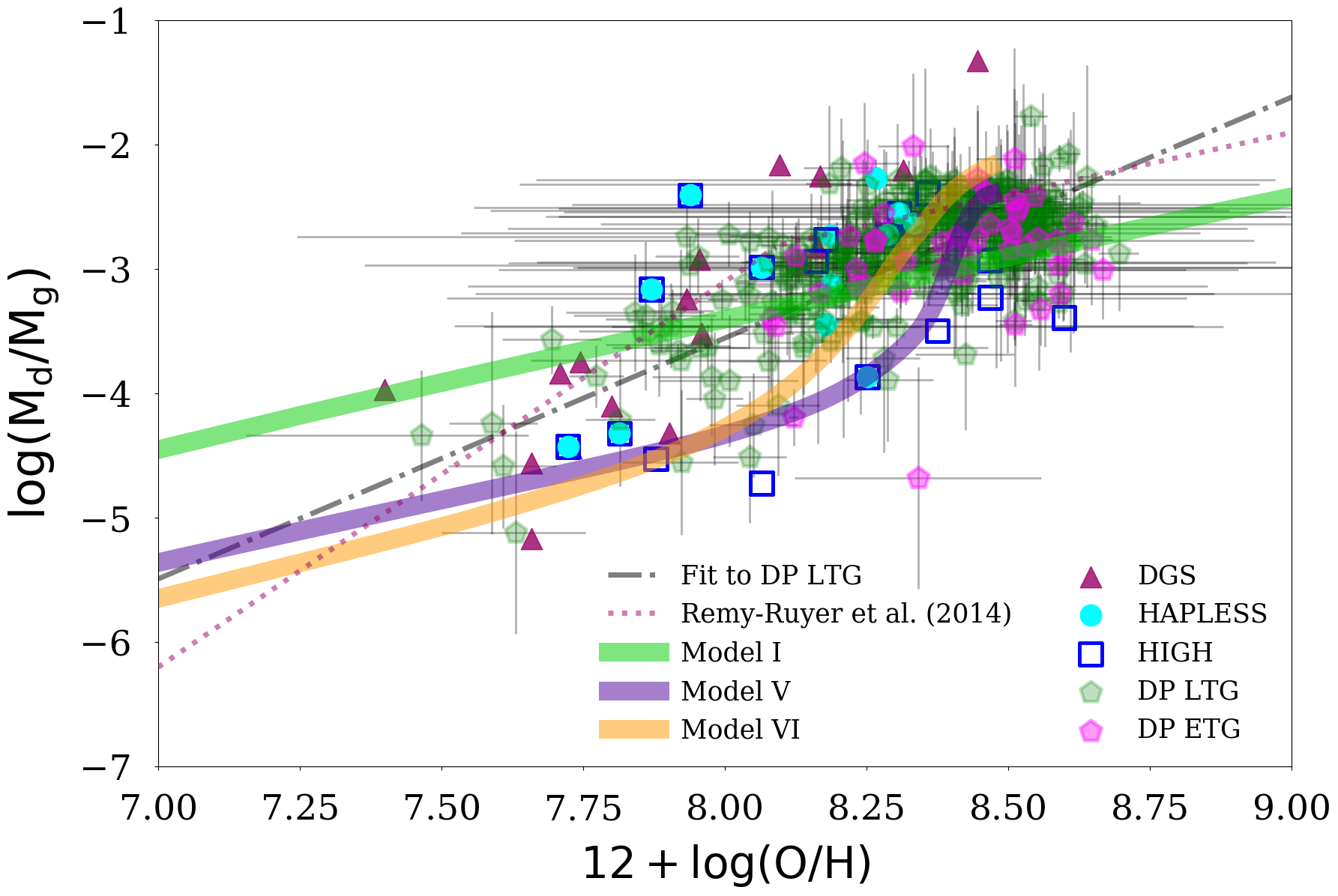 Figure 19