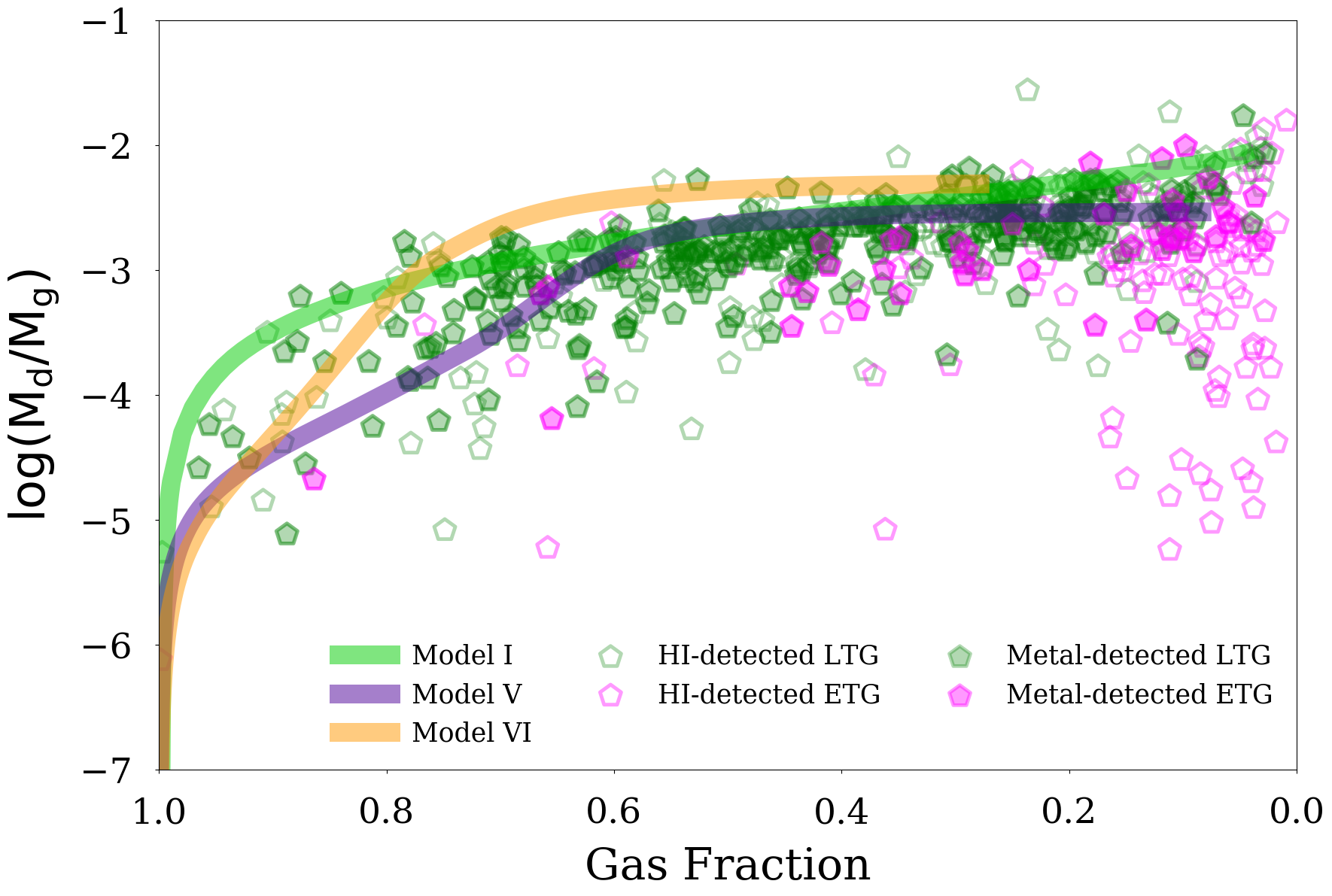 Figure 20
