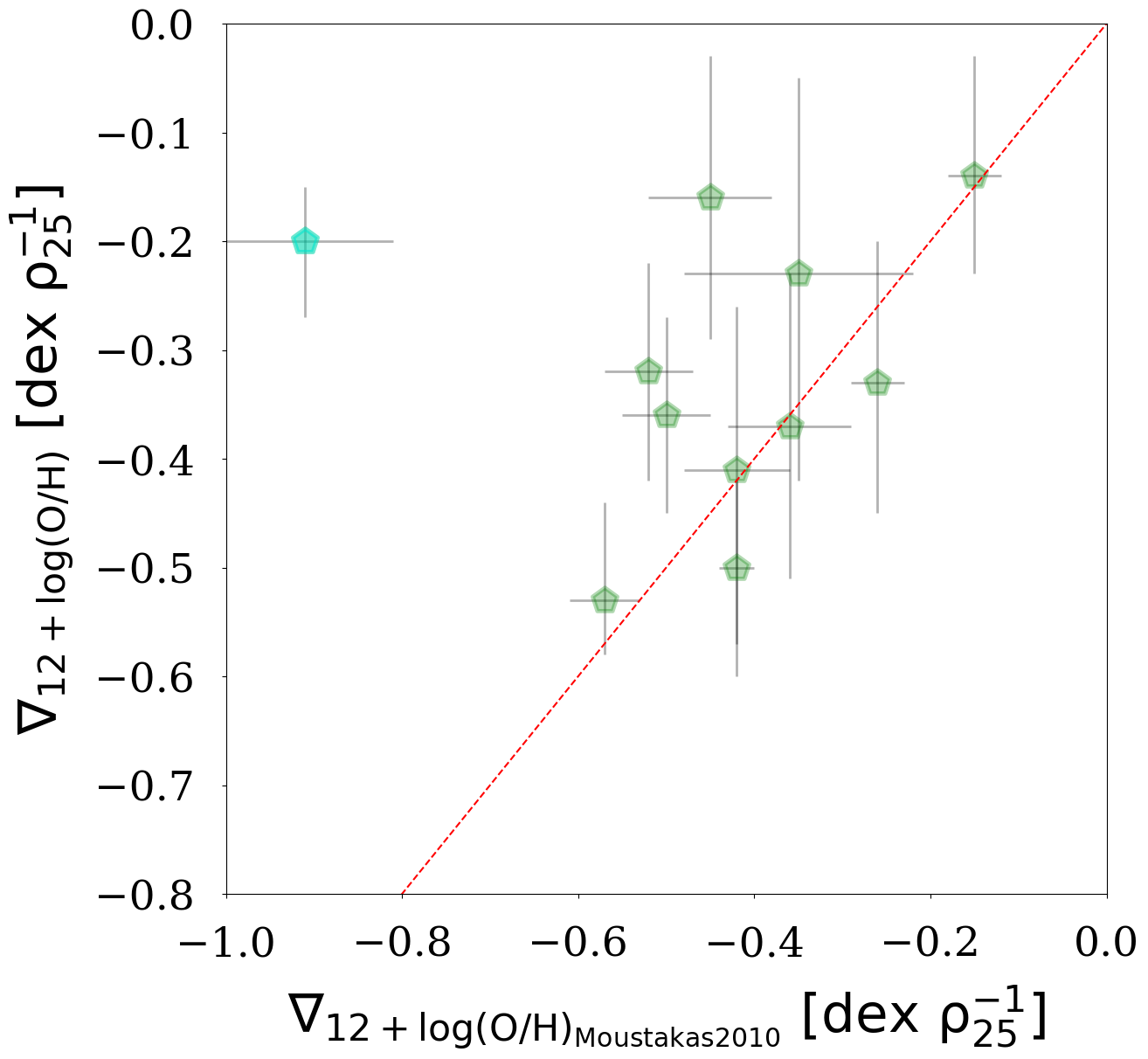 Figure 21