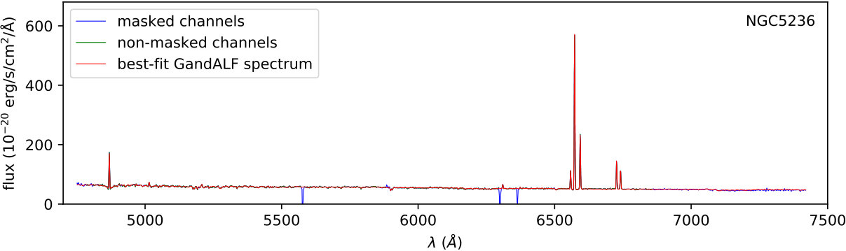 Figure 22