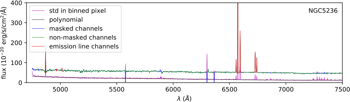 Figure 23