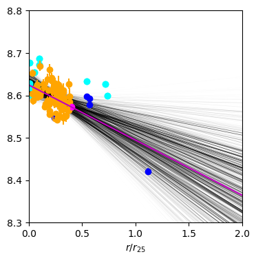 Figure 24