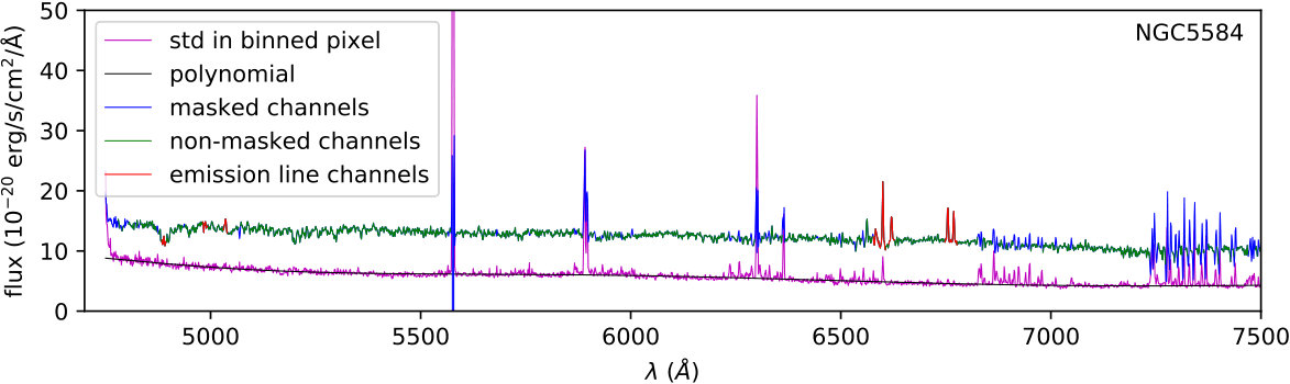 Figure 27