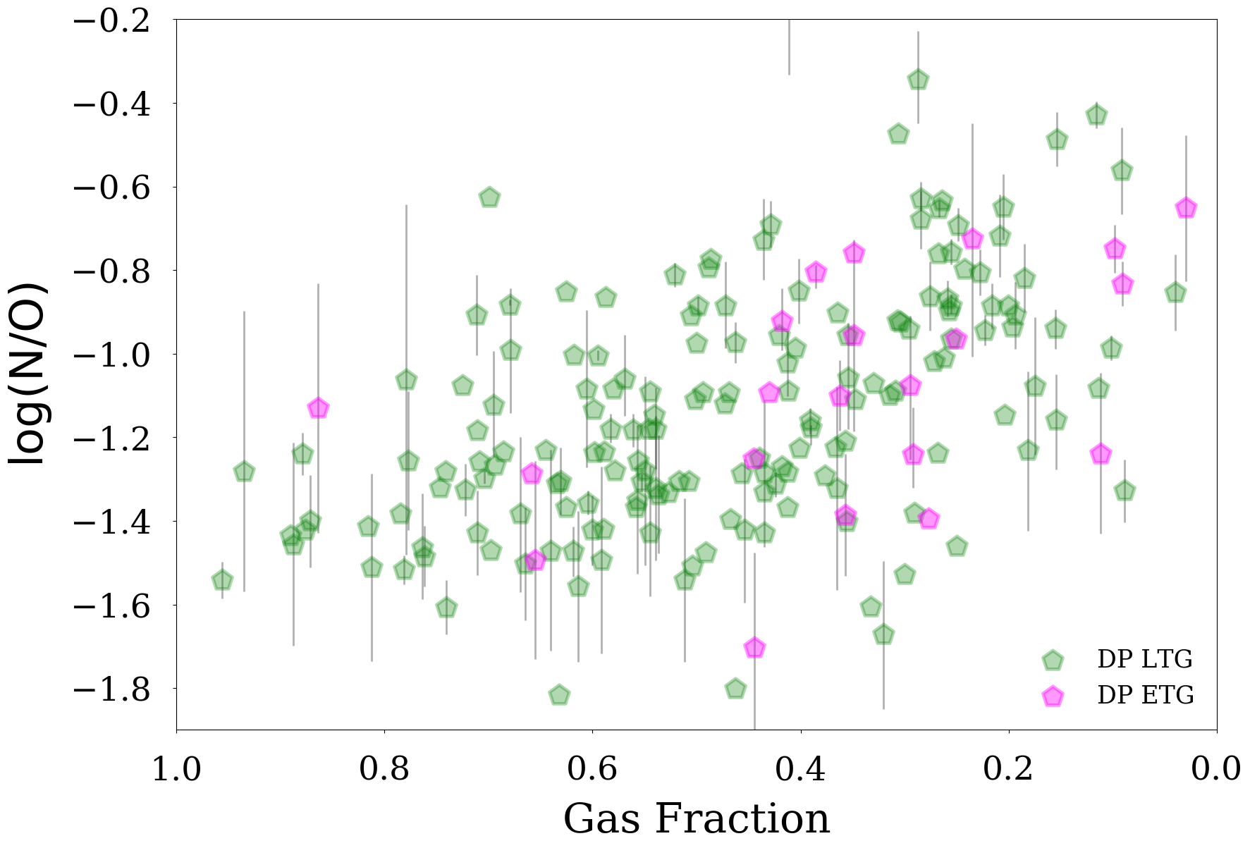 Figure 28