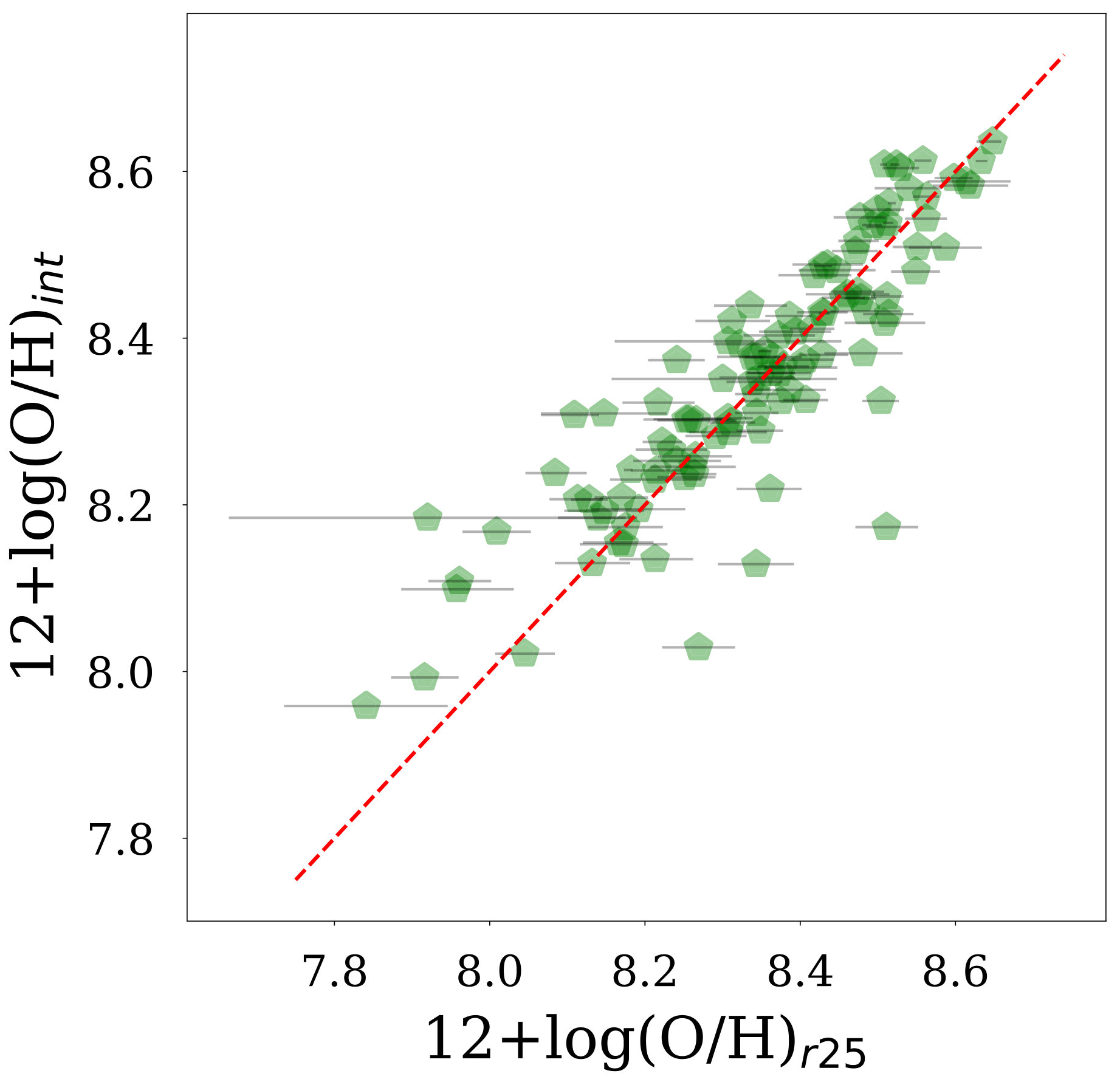 Figure 29