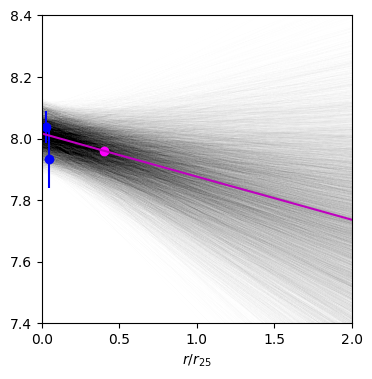 Figure 30