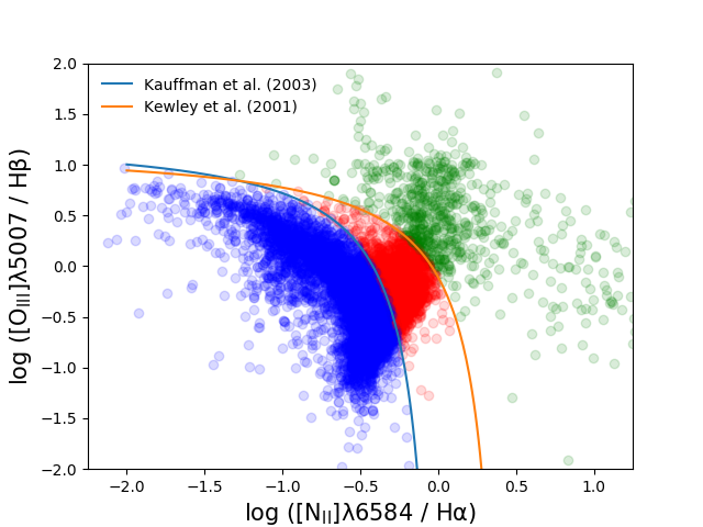 Figure 32