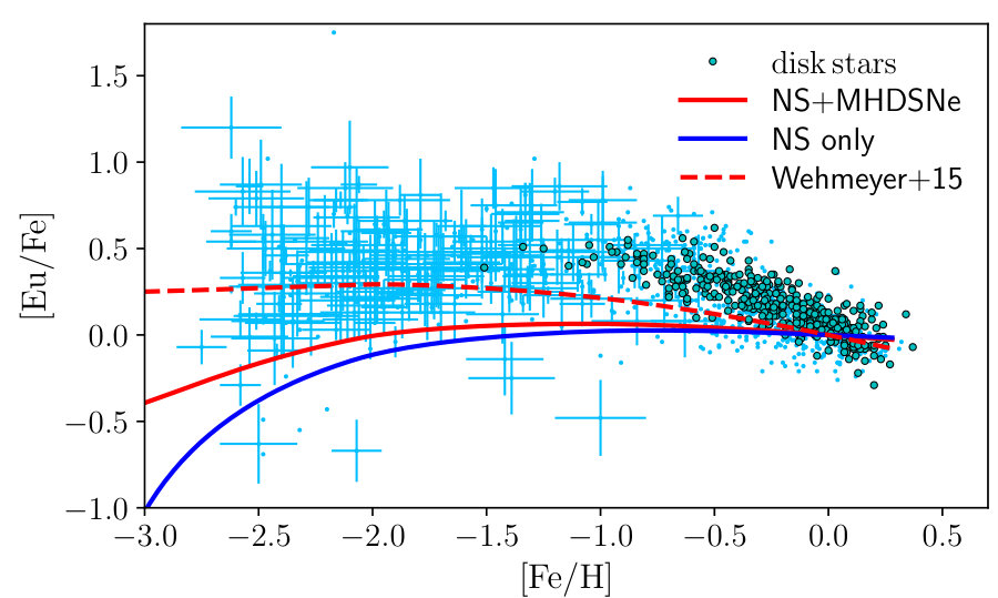 Figure 10