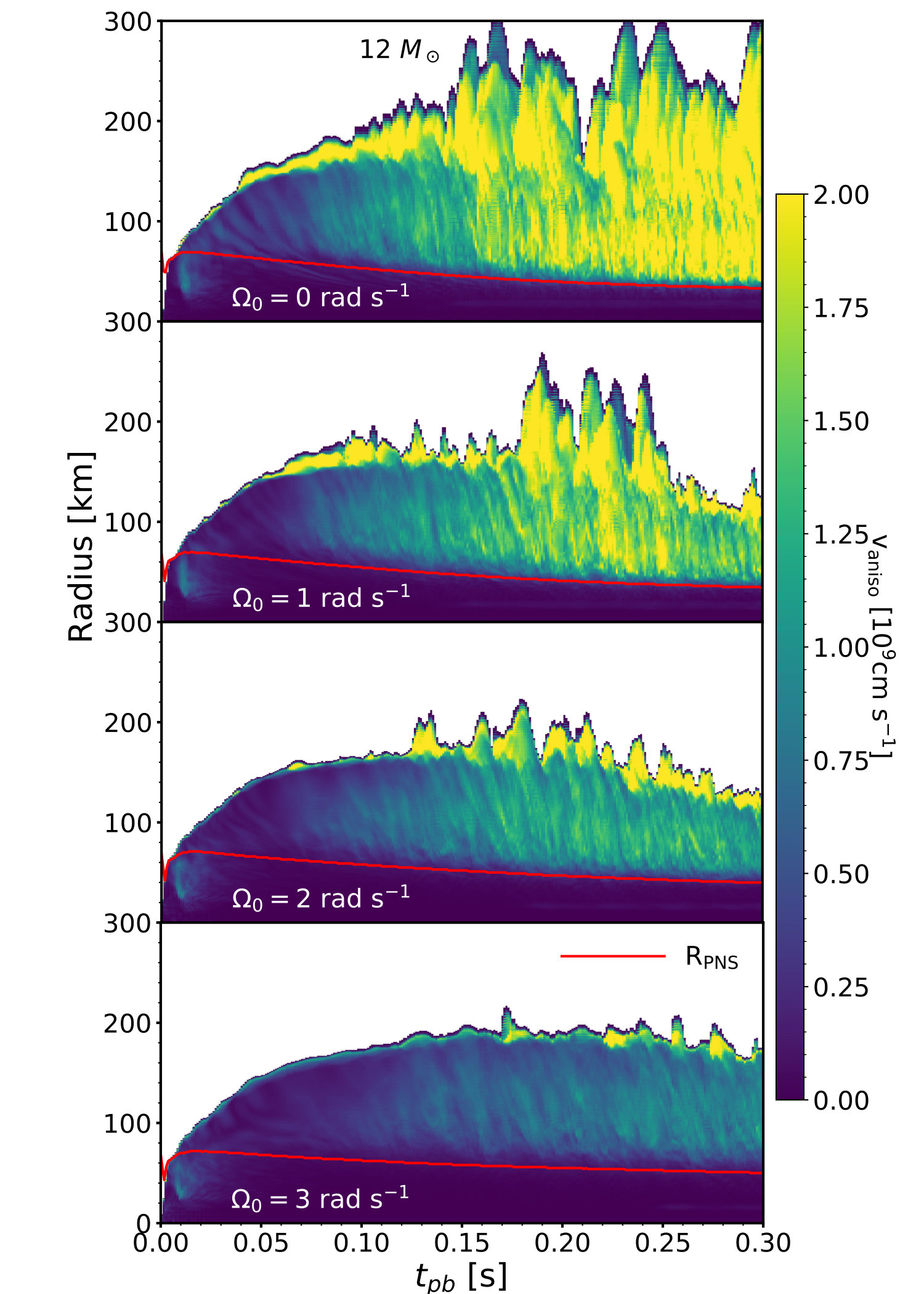 Figure 13