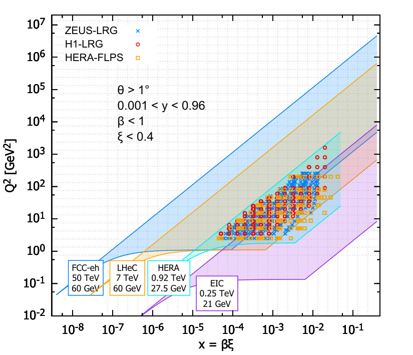 Figure 13
