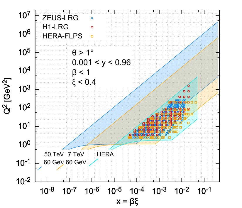 Figure 14