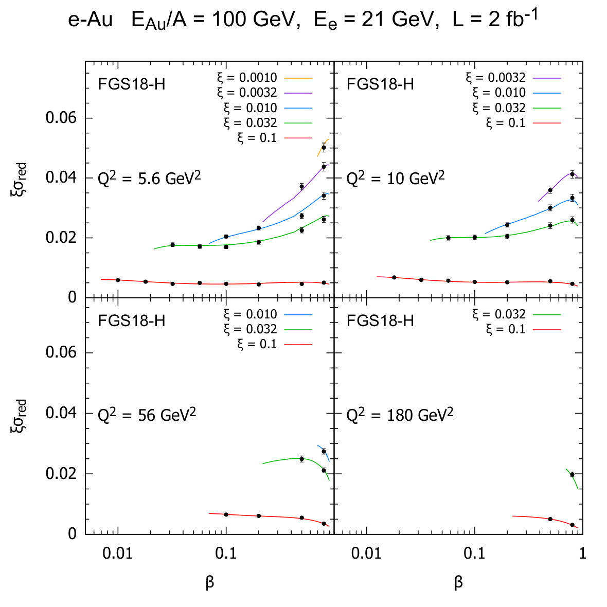 Figure 18