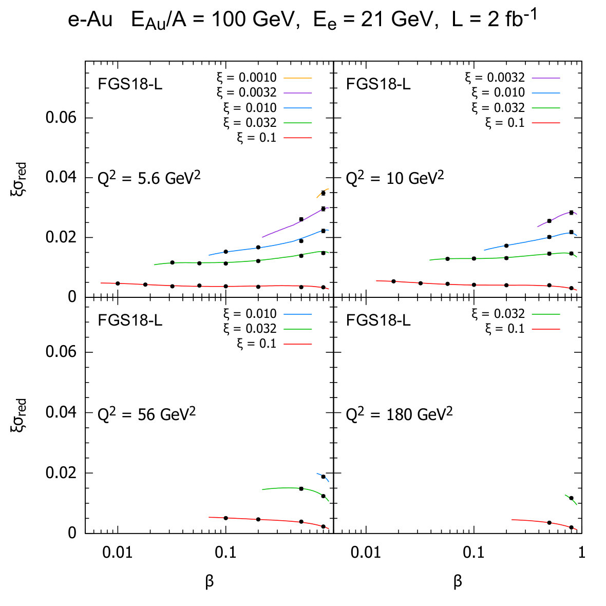 Figure 19