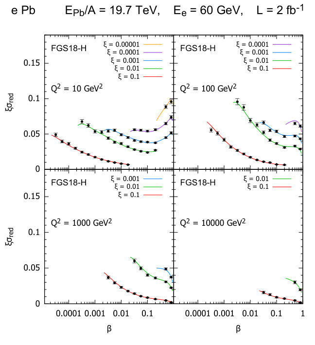 Figure 20