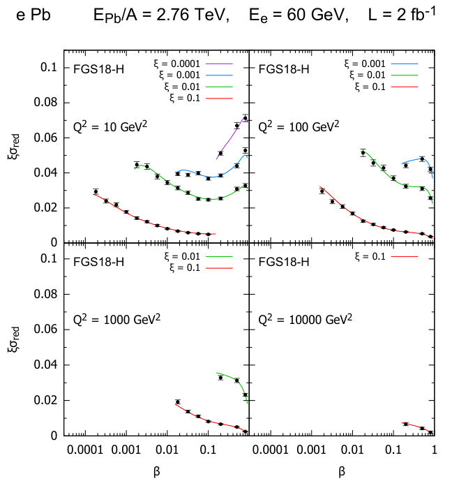 Figure 21