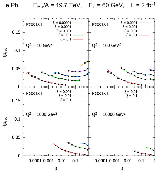 Figure 22
