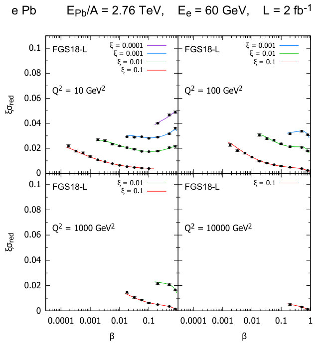 Figure 23