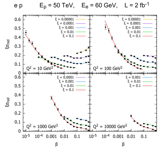 Figure 24