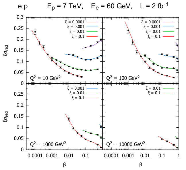 Figure 25